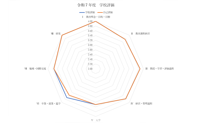 学校評価